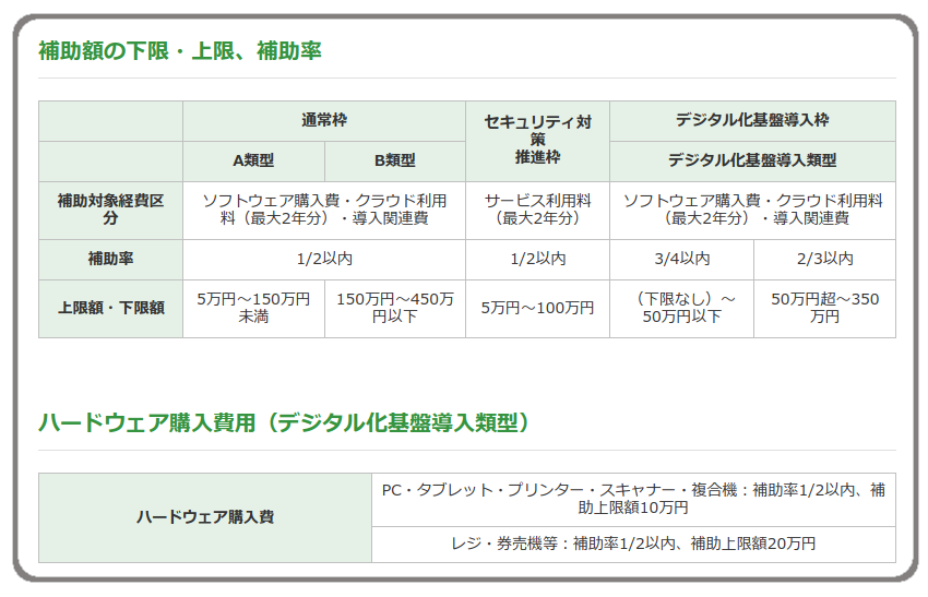 IT補助金2023 補助概要