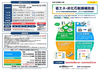R7補正 省エネ・非化石転換補助金 概要