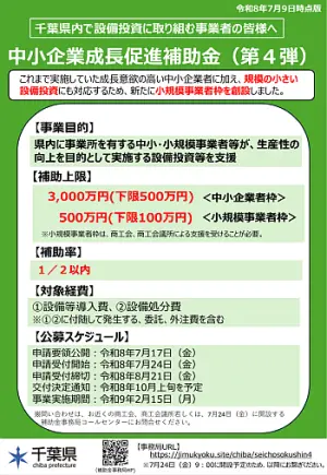 千葉県 中小企業成長促進補助金_第4弾