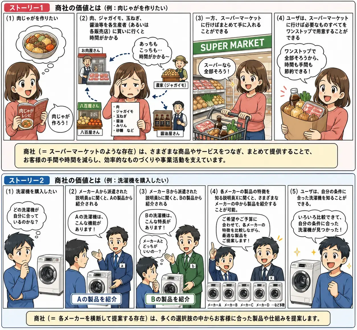 商社の価値を説明する漫画