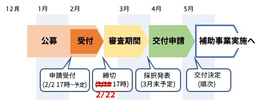 もの補助5次 スケジュール