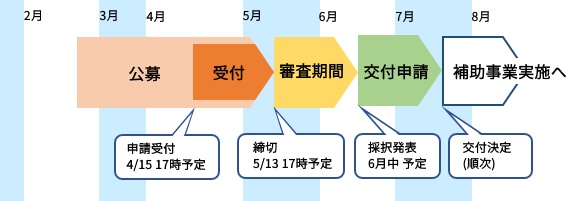 もの補助5次 スケジュール